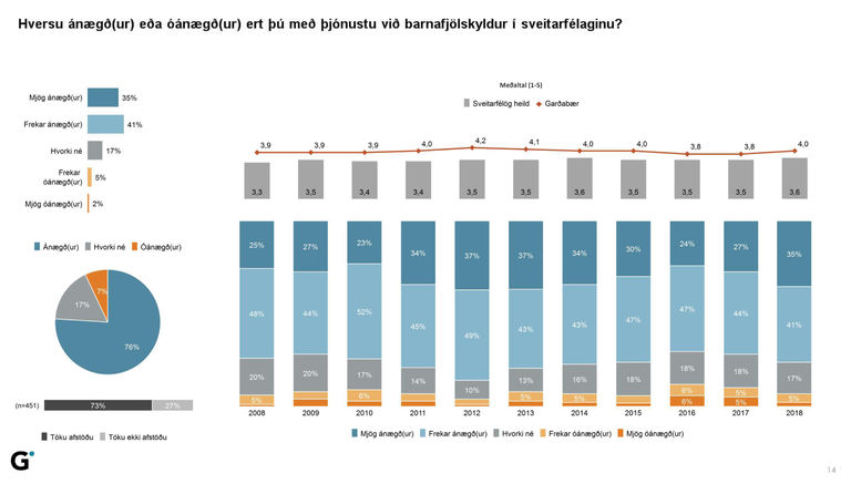 Þjónusta við barnafjölskyldur