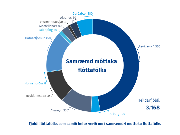 Samraemd-mottaka-flottafolks